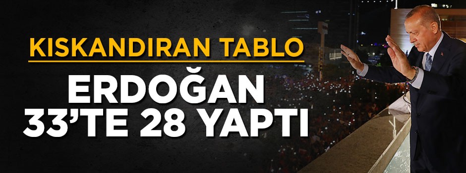 Erdoğan miting yaptığı 33 şehrin 28’inde ipi birinci oldu
