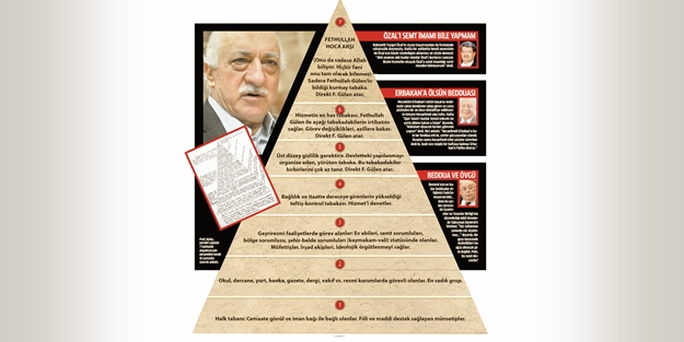 Ahmet Keleş 'Gülen örgütü piramiti'ni deşifre etti