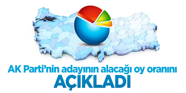 Güllüce: AK Parti'nin adayı yüzde 55 alır