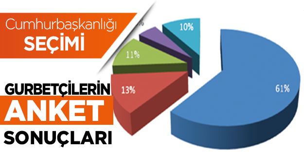 Gurbetçiler de ‘Erdoğan’ dedi