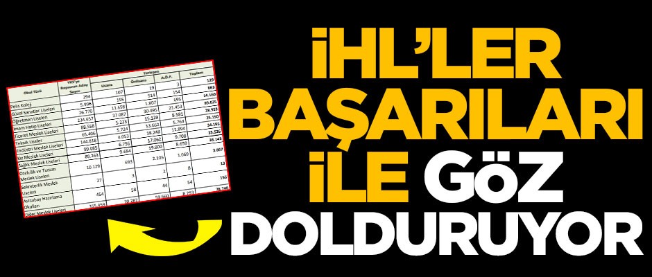 İHL’ler başarıları ile göz dolduruyor