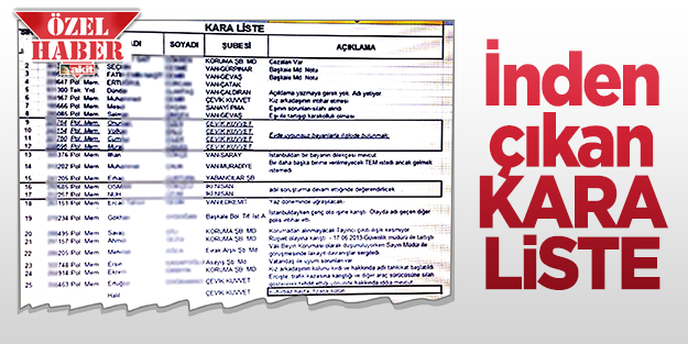 İnden cıkan kara liste