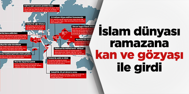 İslam dünyası ramazana kan ve gözyaşıyla girdi