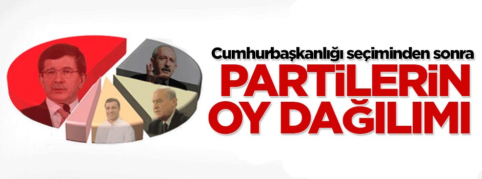 İşte Cumhurbaşkanlığı seçiminden sonra partilerin oy oranı