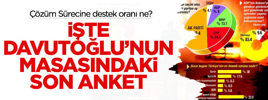 İşte Davutoğlu'nun önündeki son anket