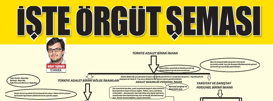 İşte örgüt şeması