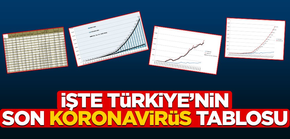 İşte Türkiye'nin son koronavirüs tablosu