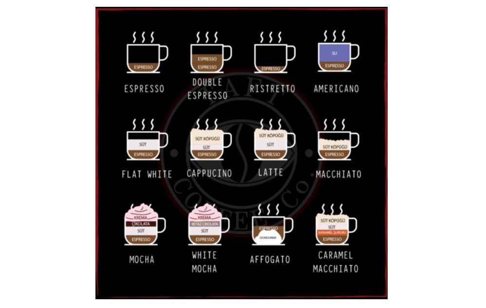 Kahve Çeşitleri Nelerdir?