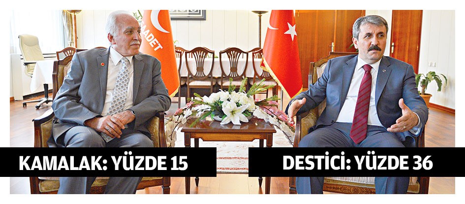 Kamalak: Yüzde 15 Destici: Yüzde 36