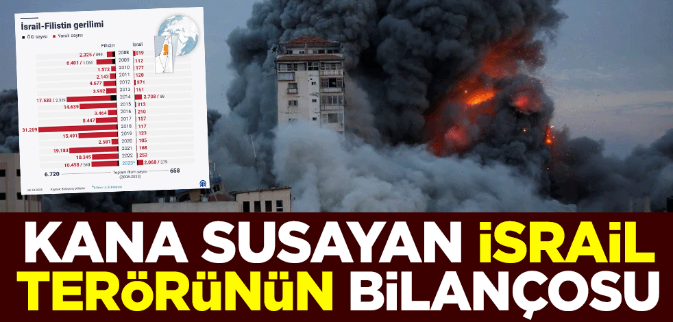 Kana susayan İsrail terörünün bilançosu