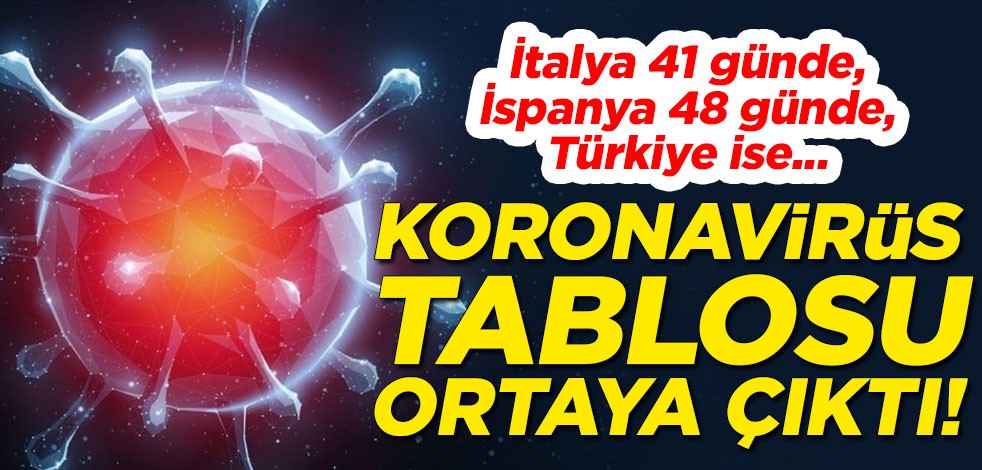 Koronavirüs tablosu ortaya çıktı! İtalya 41 günde, İspanya 48 günde, Türkiye ise...