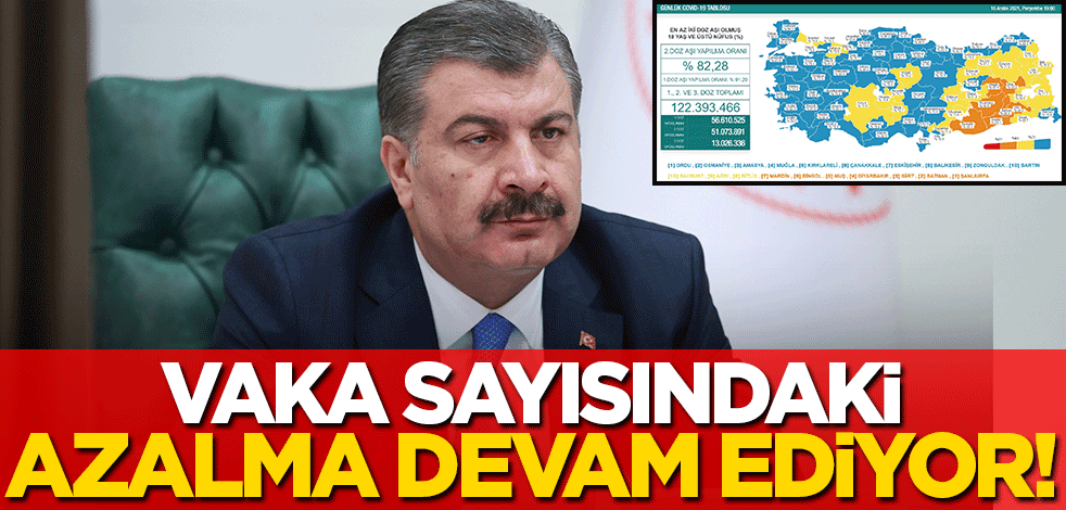 Koronavirüs verileri açıklandı! Vaka sayılarında dikkat çeken düşüş