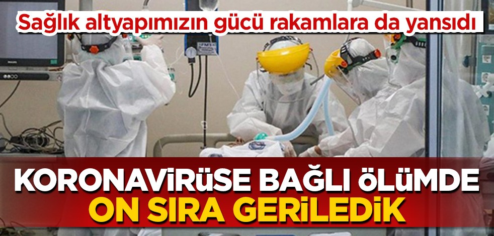 Koronavirüse bağlı ölümlerde 20. sıradayız