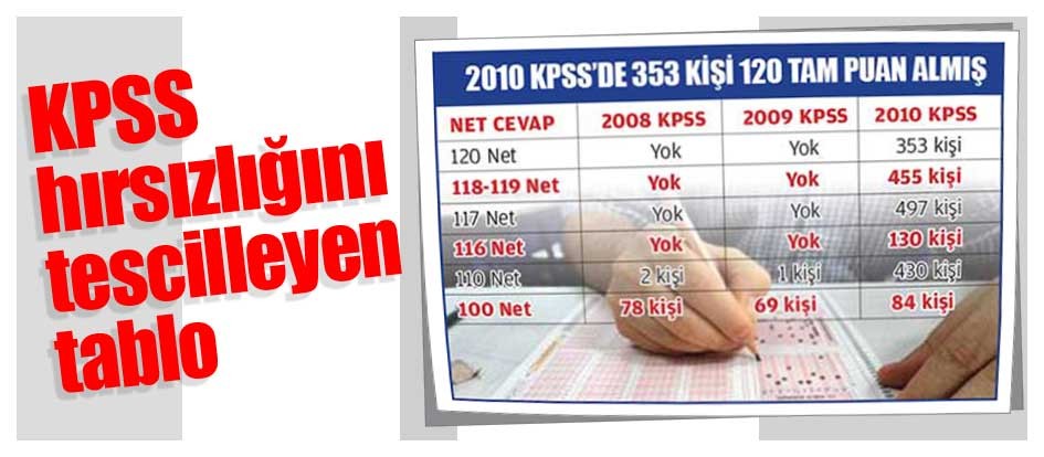 KPSS hırsızlığını tescilleyen tablo