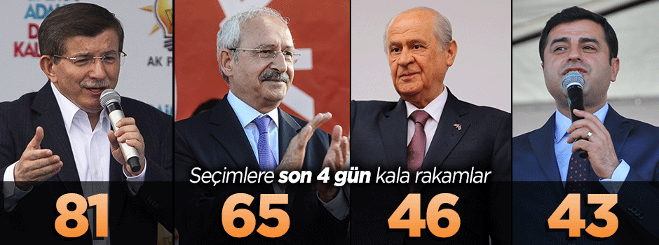 Liderlerin miting maratonu: Kim kaç şehire gitti?