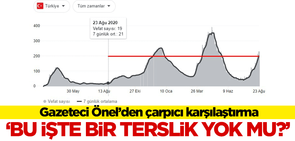Önel'den çarpıcı karşılaştırma! "Bu işte bir terslik yok mu? Yoksa aşılar!"