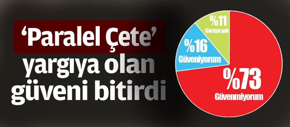 ‘Paralel Çete’ yargıya olan güveni bitirdi