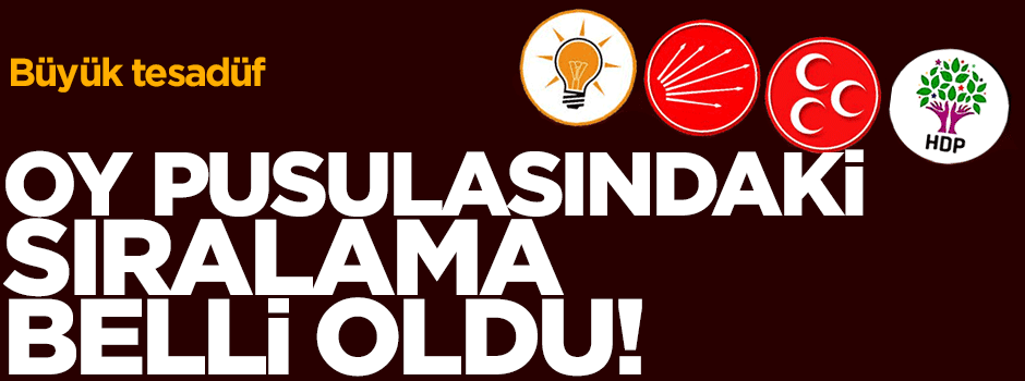 Partilerin oy pusulasındaki yerleri belli oldu