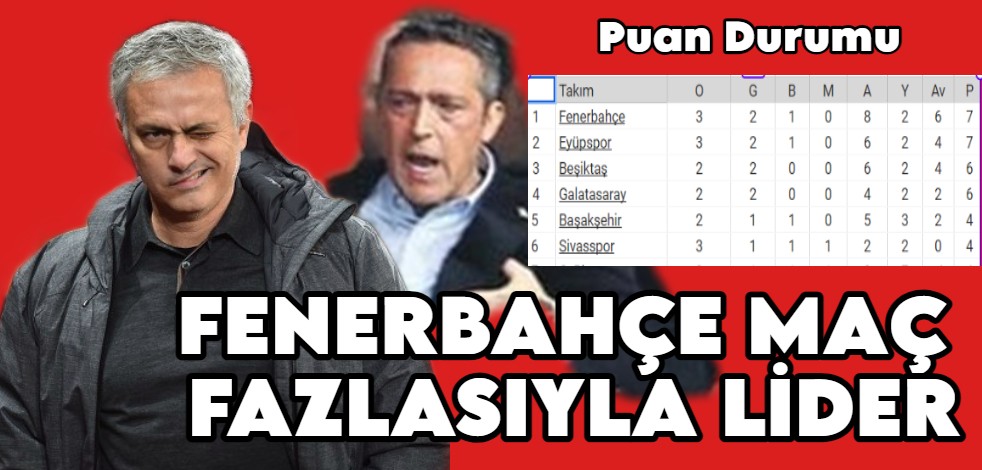 PUAN DURUMU Maç fazlası ile Fenerbahçe lider