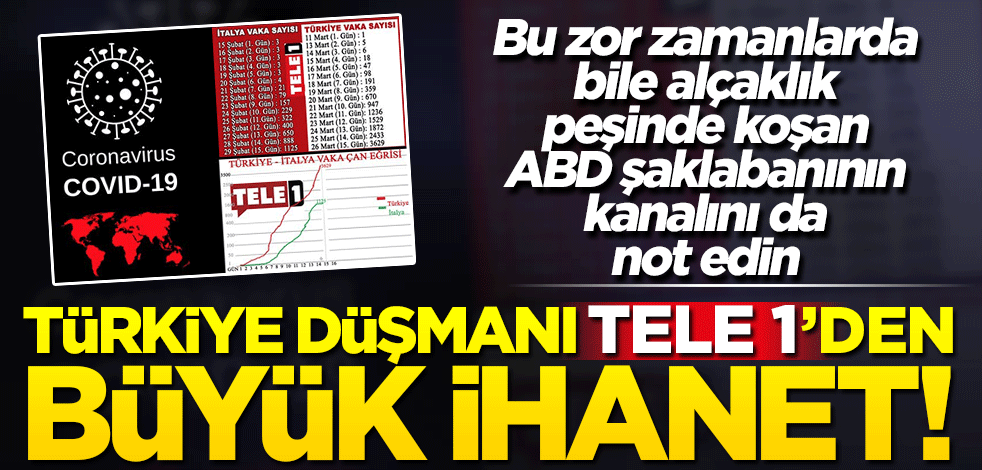 Skandal koronavirüs görseli! ABD şaklabanının kanalı Tele1'den büyük ihanet
