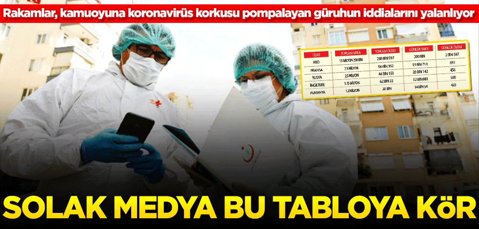 Solak medya bu tabloya kör