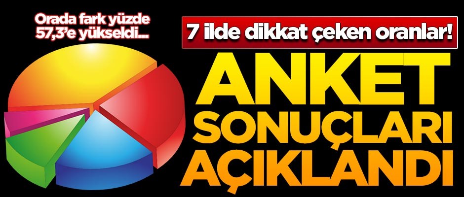 Son anket sonuçları açıklandı: O ilde fark yüzde 57,3'e yükseldi