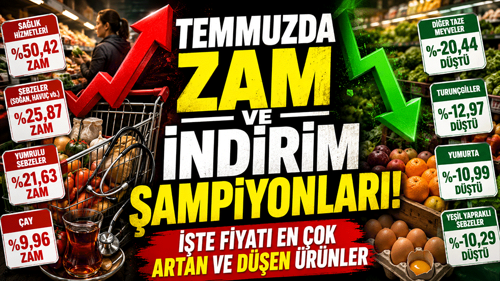 Temmuzda zam ve indirim şampiyonları belli oldu! İşte fiyatı en çok artan ve düşen ürünler