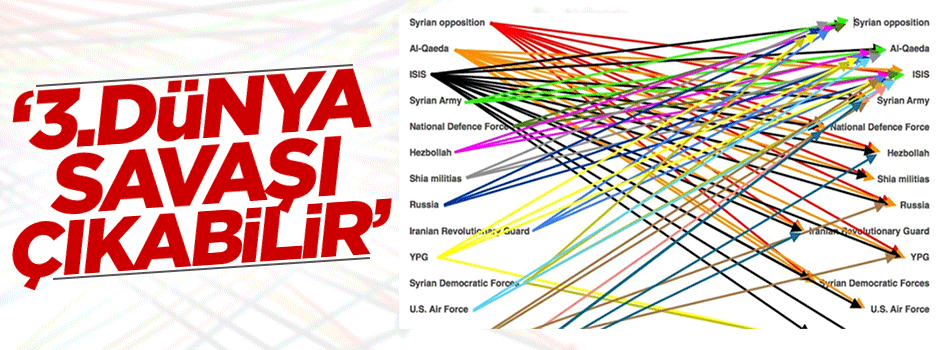 Times: 3'üncü Dünya Savaşı çıkabilir