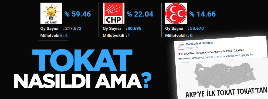 Tokat'taki sandık sonuçları Cumhuriyet'e tokat oldu