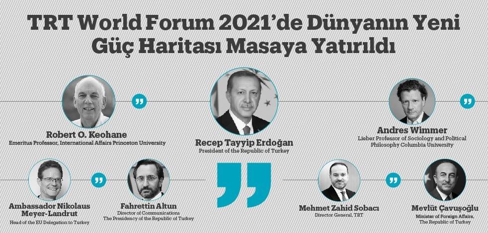 TRT World Forum 2021’de Dünyanın Yeni Güç Haritası Masaya Yatırıldı