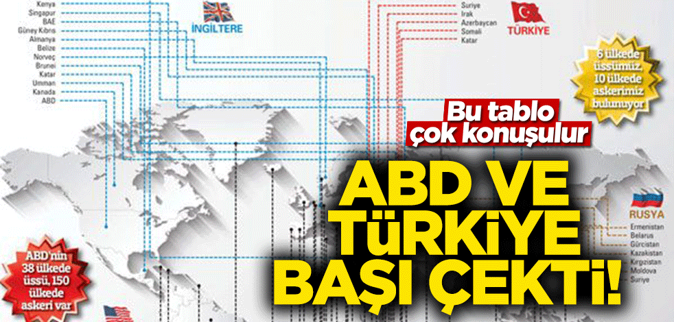 Türkiye ve ABD başı çekiyor! Onlar savaş, biz barış için 'üs'leniyoruz