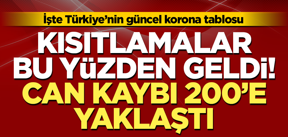 Türkiye'de 4 Aralık koronavirüs tablosu açıklandı! İşte son 24 saatte vaka, can kaybı, test sayısı...