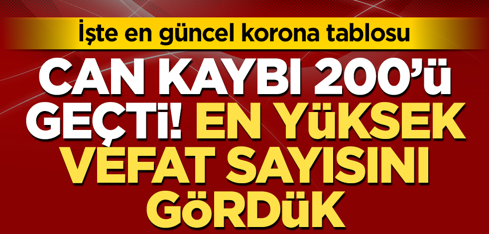Türkiye'de 7 Aralık koronavirüs tablosu! İşte can kaybı, vaka artışı ve test sayısı...