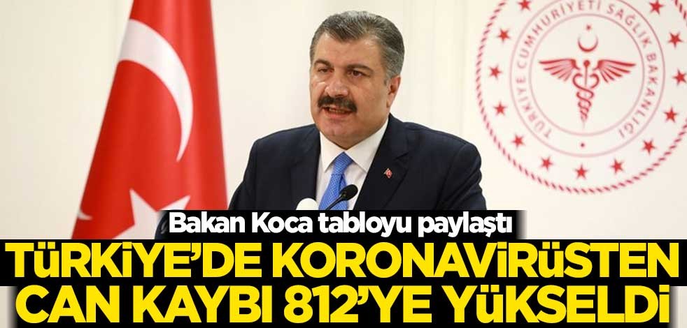 Türkiye'de koronavirüsten can kaybı 812'ye yükseldi