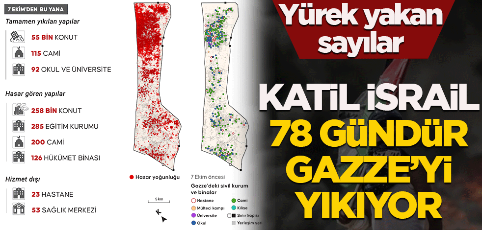Yürek yakan sayılar! Katil İsrail 78 gündür Gazze'yi yıkıyor