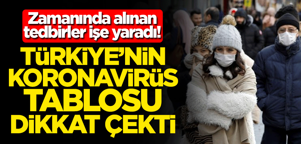 Zamanında alınan tedbirler işe yaradı! İşte Türkiye'nin koronavirüs tablosu