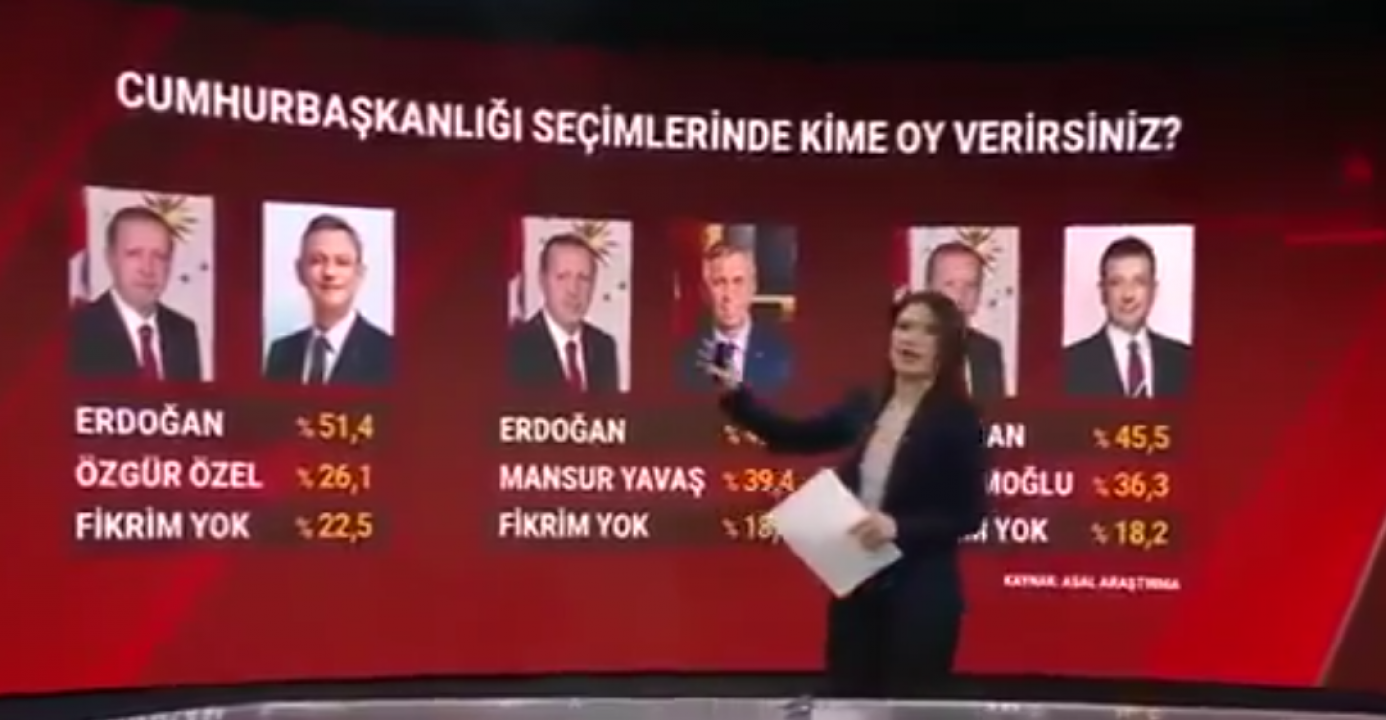 Sözcü TV yayınladı! En son cumhurbaşkanlığı anketi… Erdoğan’ın karşısında kim olursa kazanır?