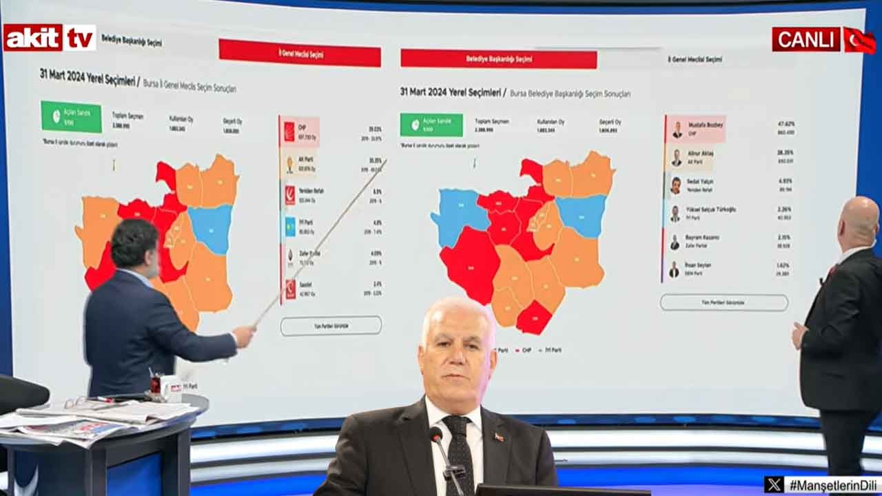 Tek dertleri AK Parti’ye kaybettirmek olanlara ibret olsun! İşte rüşvet sanığının aldığı seçimin perde arkası
